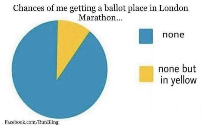 This graphic by the very talented Nicky Lopez at Run Bling made me laugh!